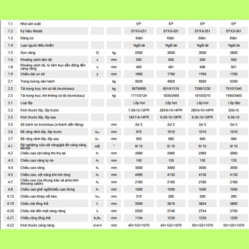 thong so xe nang dien ngoi lai ep 2500kg